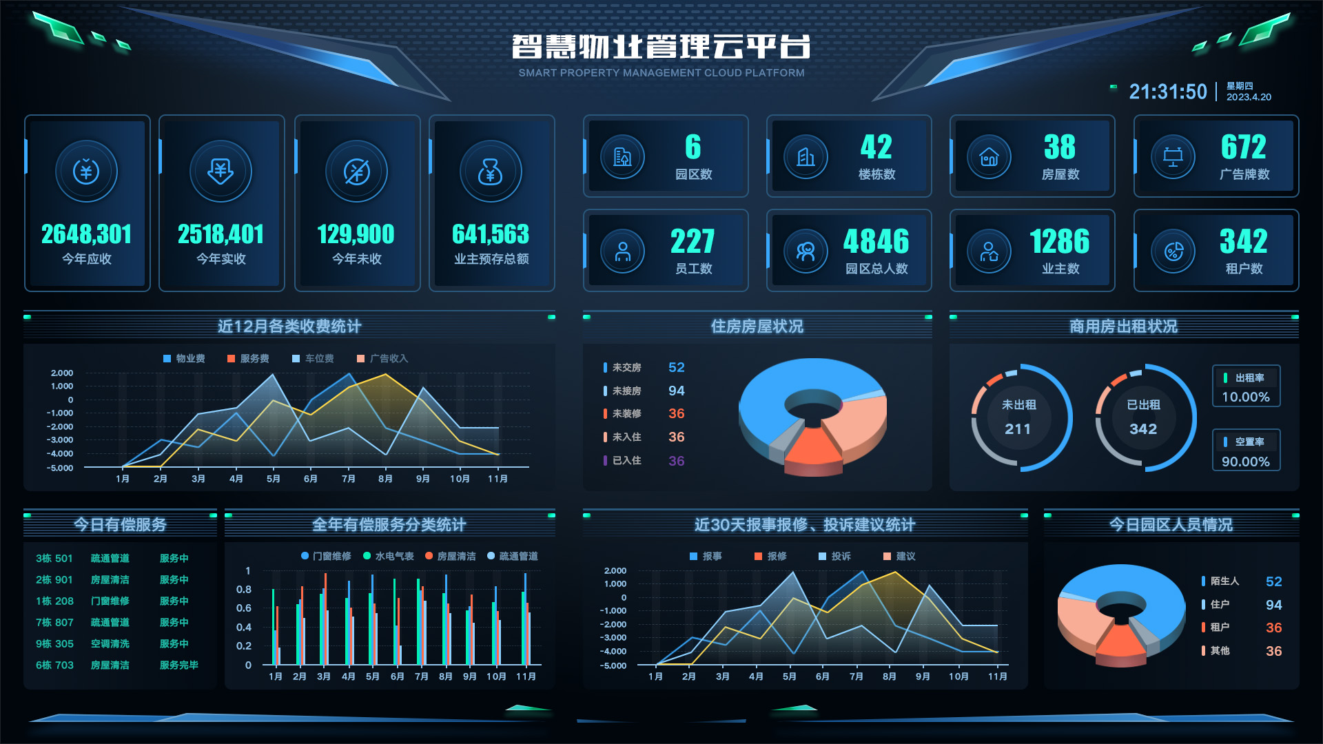 物业管理云平台 