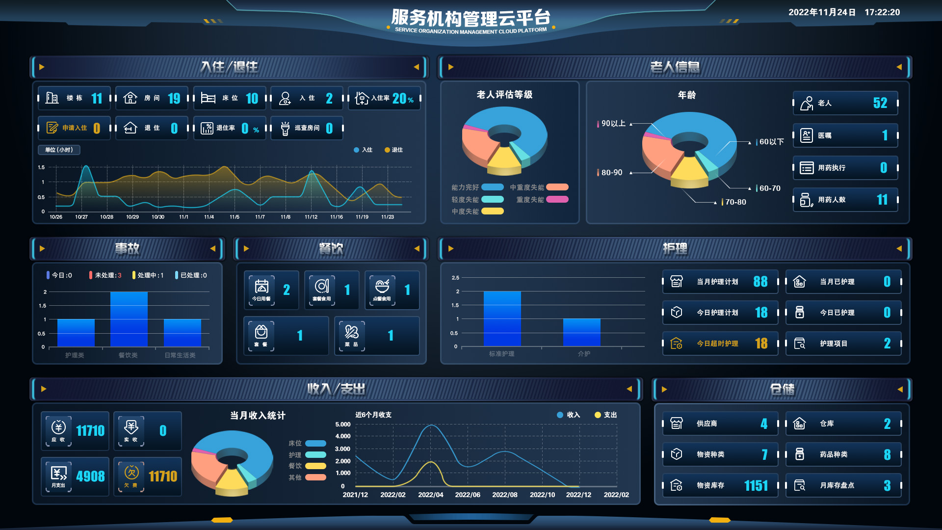 服务机构云平台 